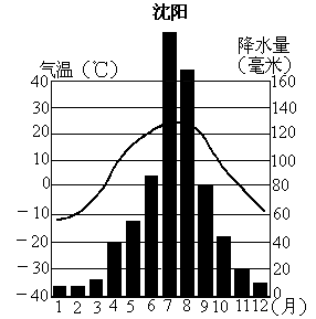 青岛是什么气候