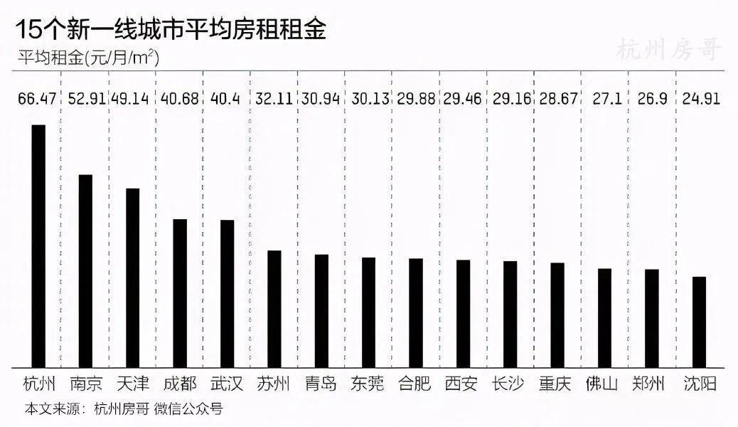 杭州物价高不高