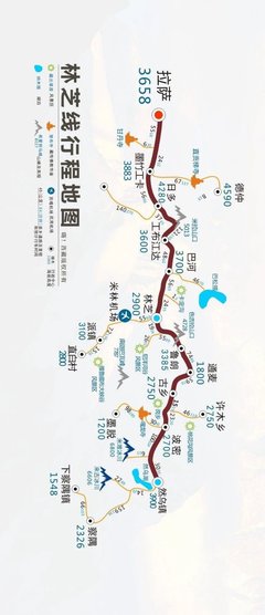 西藏徒步路线