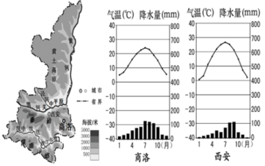 陕西西安气温