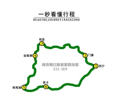 西宁三日游最好的路线