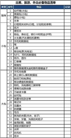 外出旅游必备用品清单