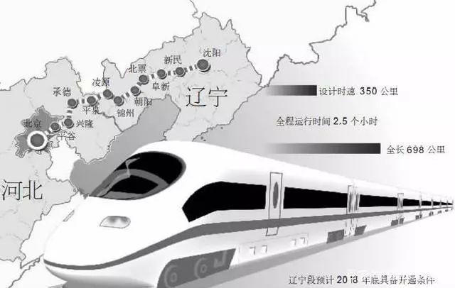 沈阳 大连 高铁