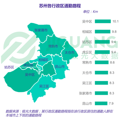 苏州和成都