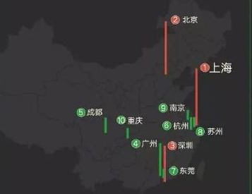 苏州和成都