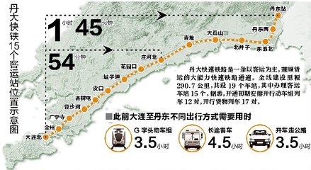 大连北到杏树屯高铁