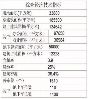 南京占地面积