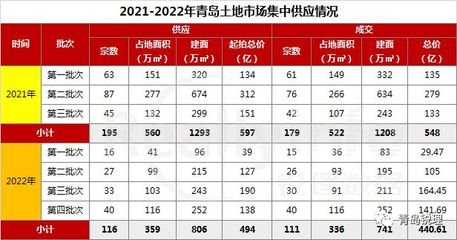 南京占地面积