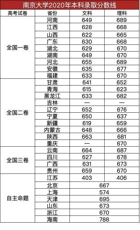 南京占地面积