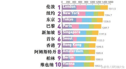 距离上海最近的城市