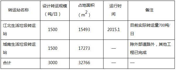 南京占地面积