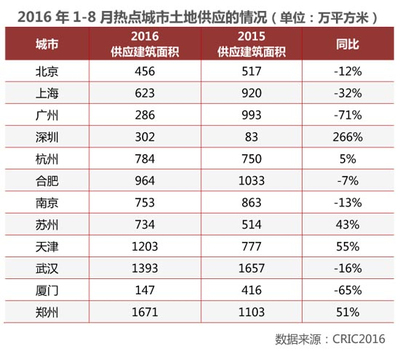 南京占地面积