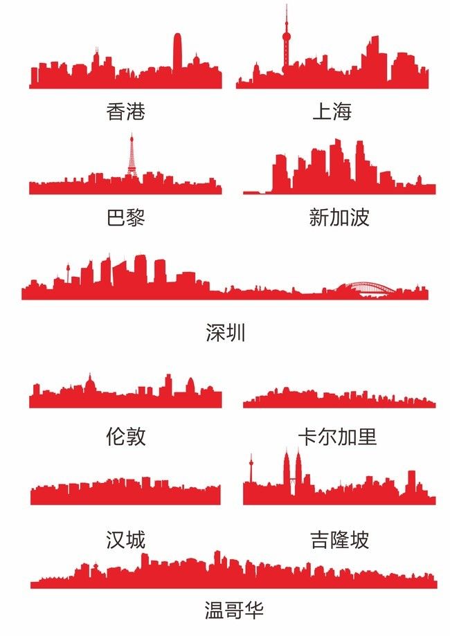 距离上海最近的城市