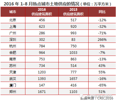 南京占地面积