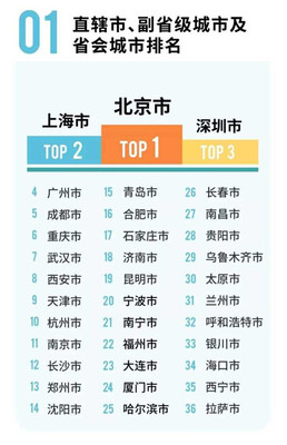 距离上海最近的城市