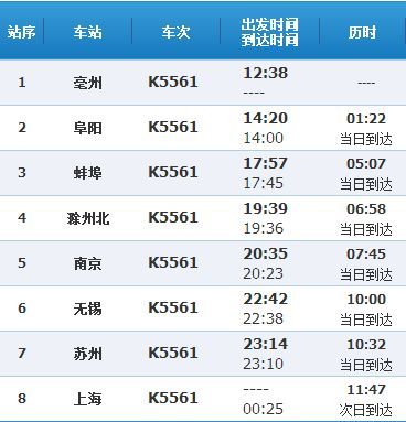 亳州到苏州火车