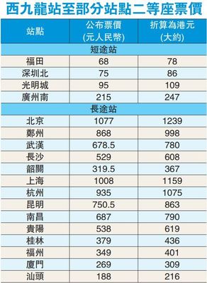 武汉到香港多少公里