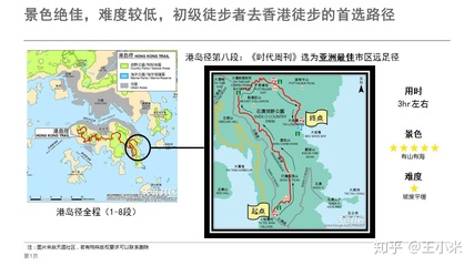 香港龙脊徒步攻略